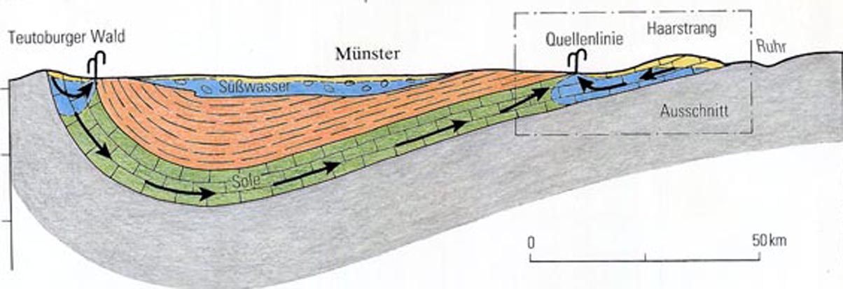 Grafik zu Geologie Münsterland