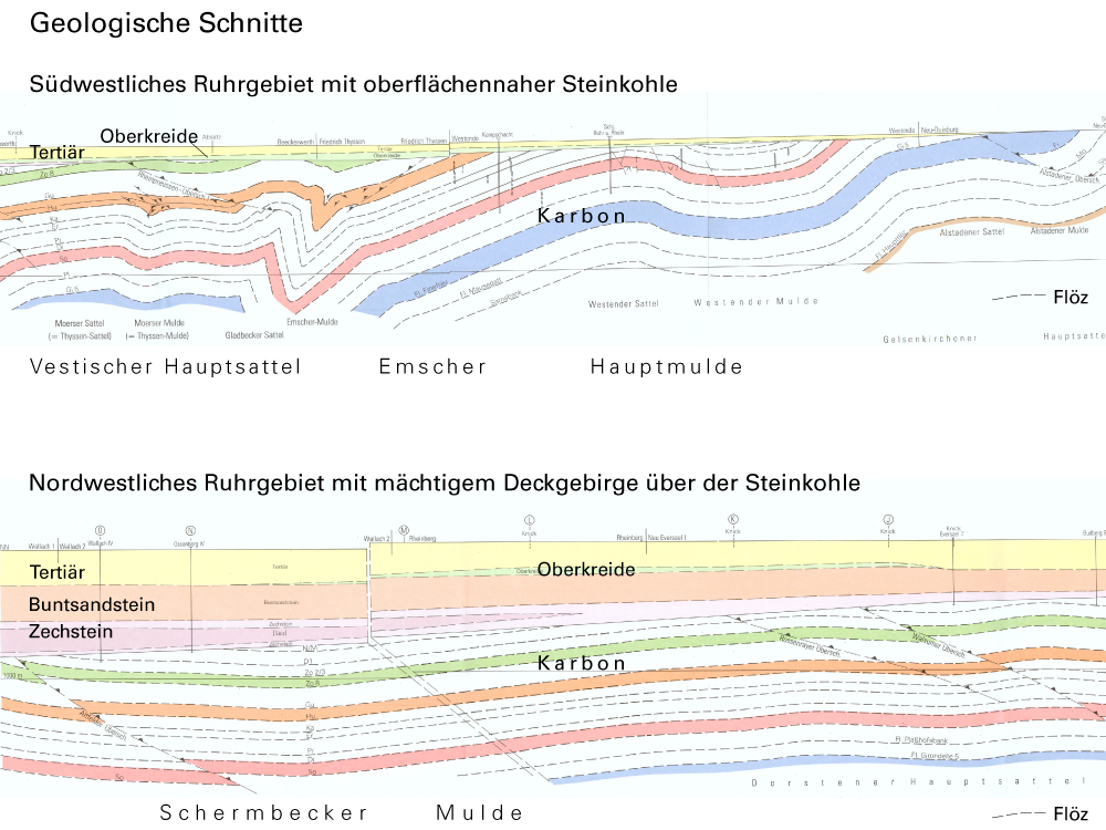 Grafik: geologische Schnitte des Projektes Tiefentektonik durch das südwestliche und das nordwestliche Ruhrgebiet
