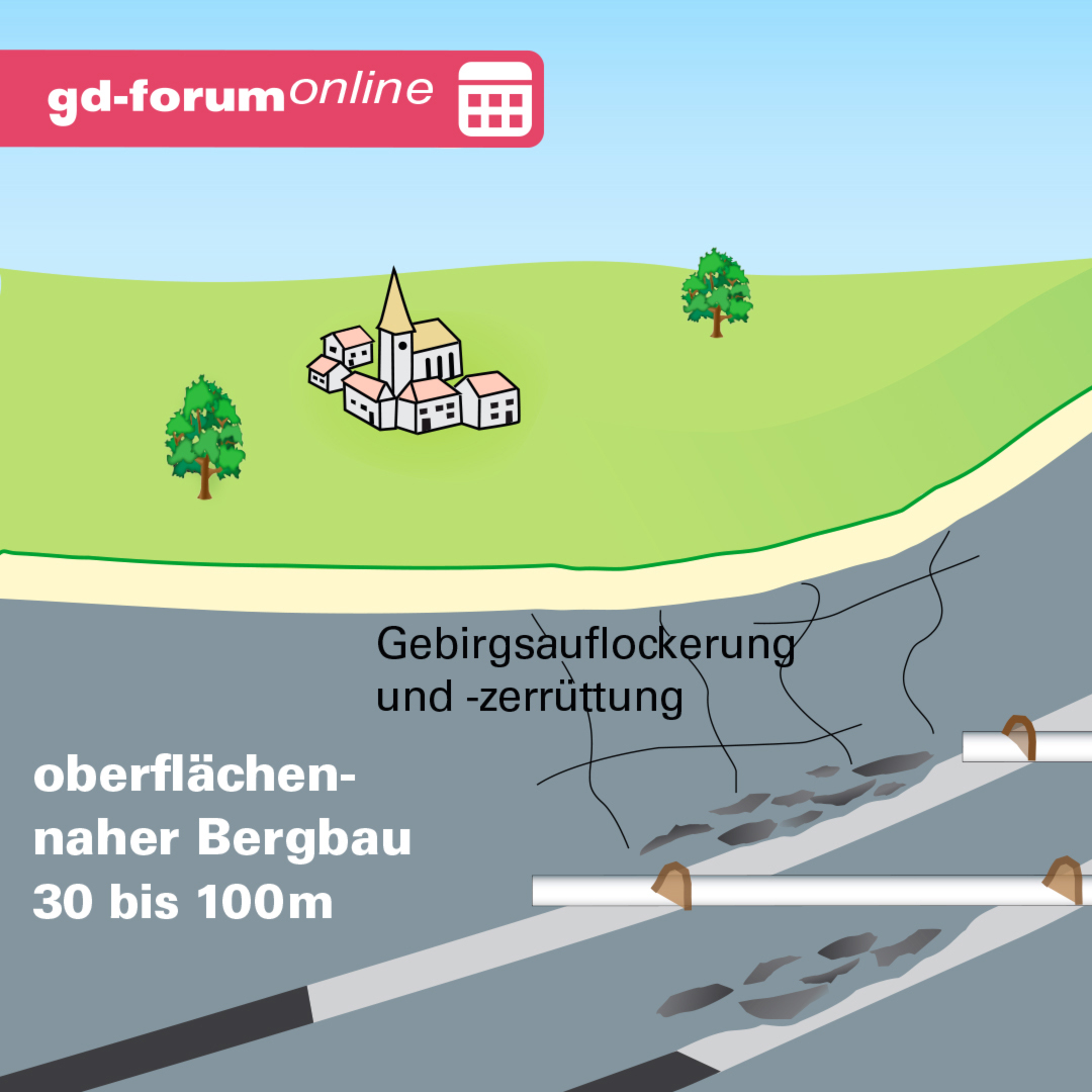gd-forum online: Fluch und Segen von Hohlräumen im Untergrund
