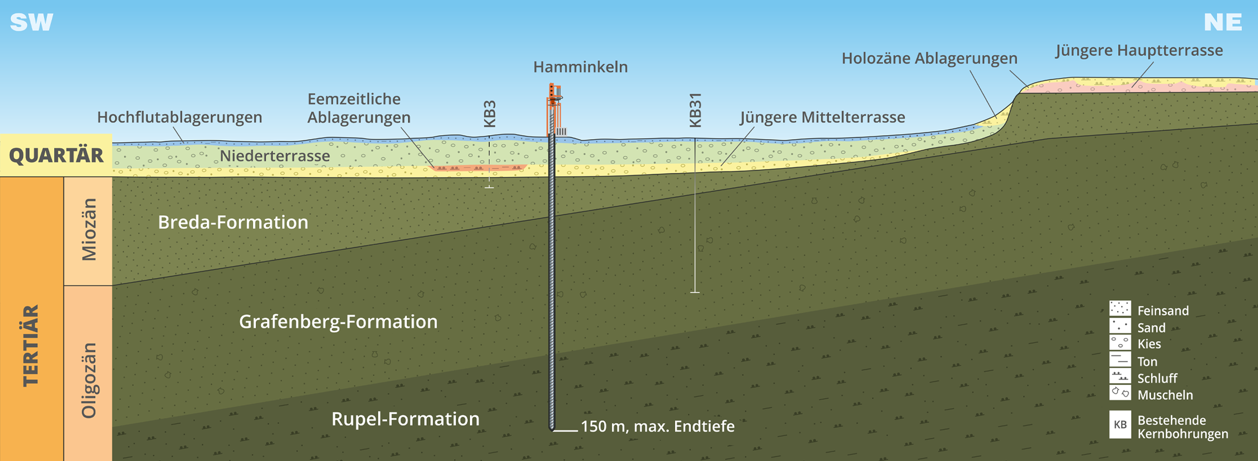 Forschungsbohrung Hamminkeln