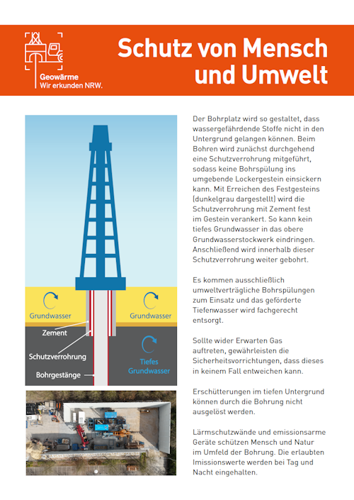 Poster zum Umweltschutz