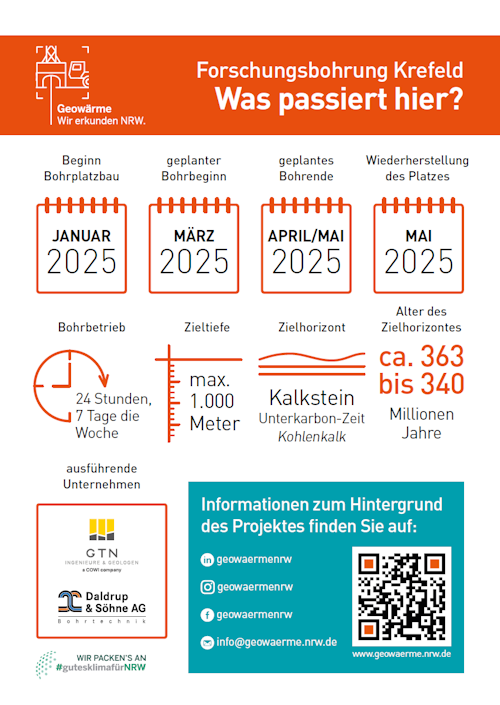 Poster Zusammenfassung