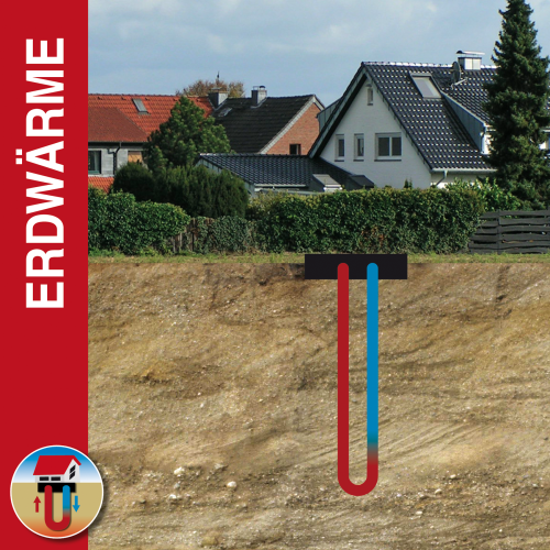 Erdwärme