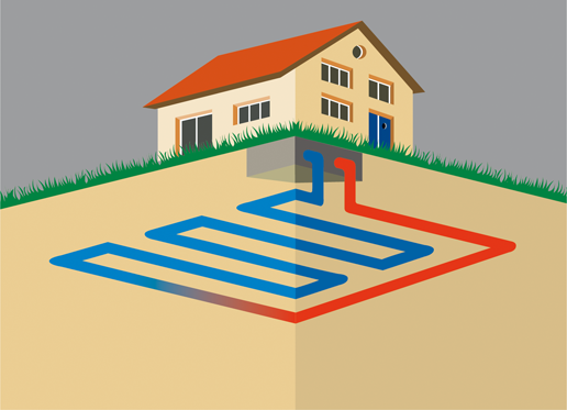Grafik zeigt das Prinzip von Erdwärmekollektoren.