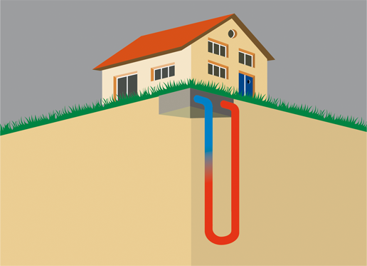 Grafik zeigt das Prinzip von Erdwärmesonden.