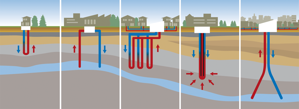 Grafik zu verschiedenen geothermischen Systemen