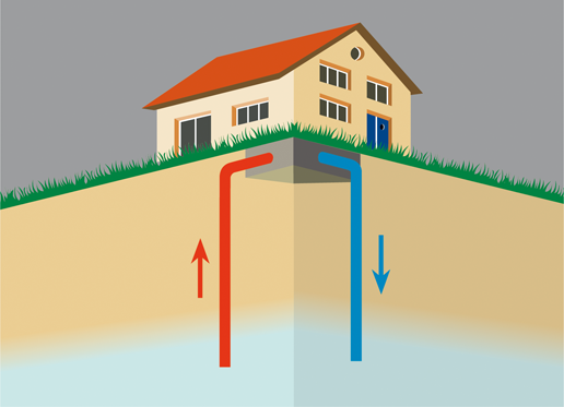 Grafik zeigt das Prinzip von Grundwasserbrunnen zur Erdwärmenutzung