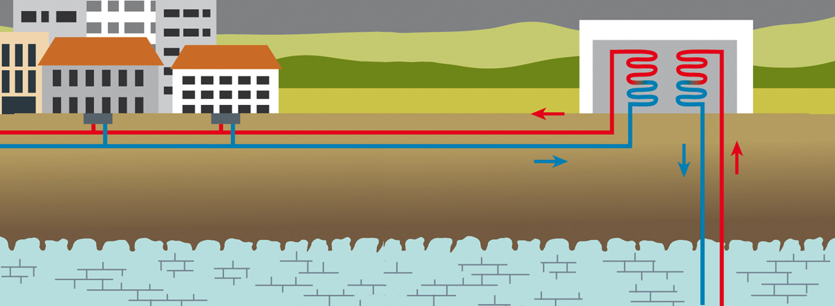 Grafik zeigt Schema der hydrothermalen Geothermie