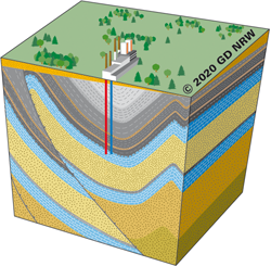 Grafik zeigt geologisches Blockbild