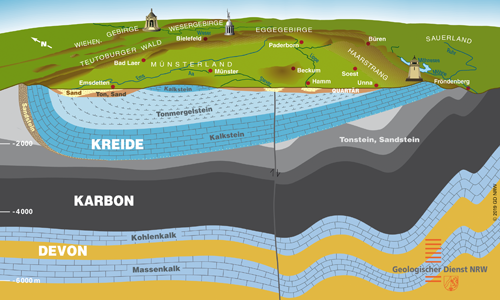 Grafik zeigt Kalksteine im Untergrund von NRW