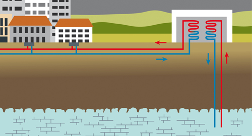 Schema der hydrothermalen Geothermie