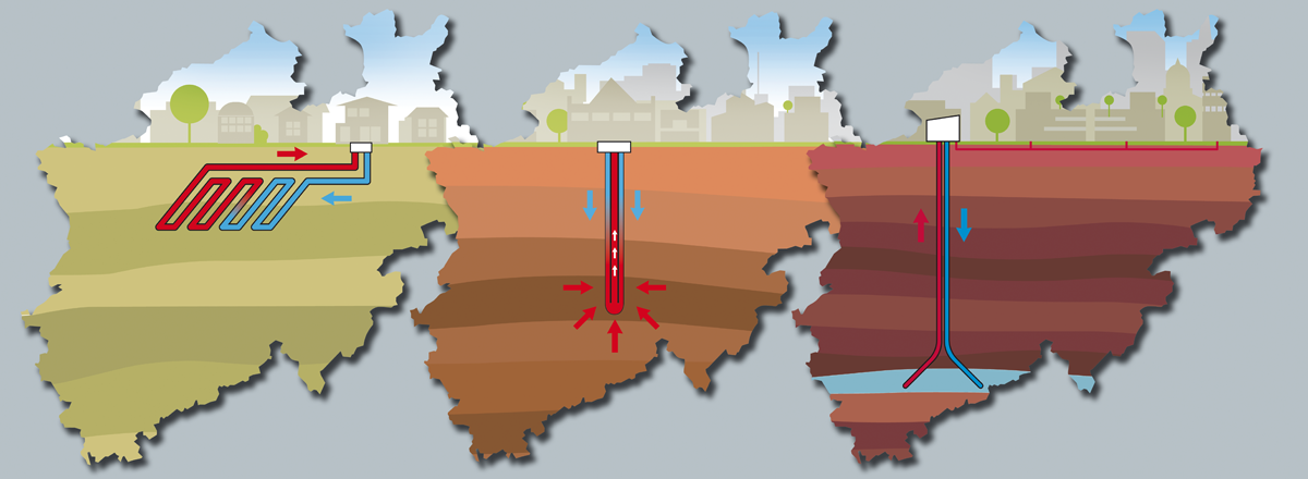 Portal Geothermie in NRW