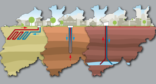 Bild zu Geothermie-Portal