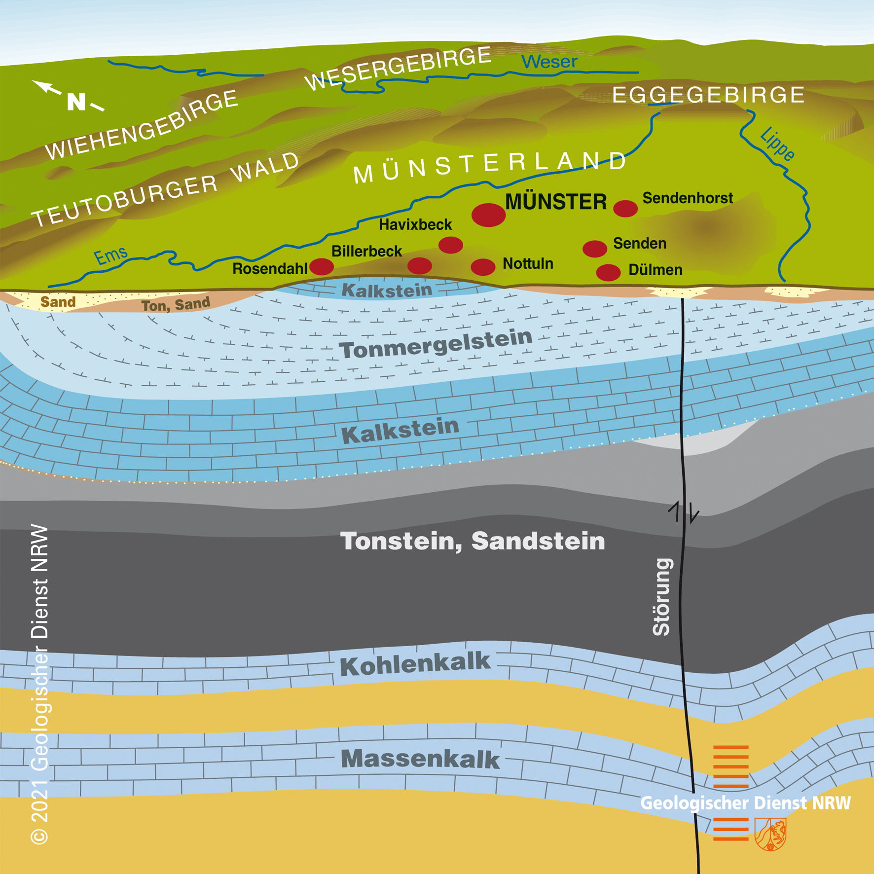 Geologischer Untergrund des Münsterlandes