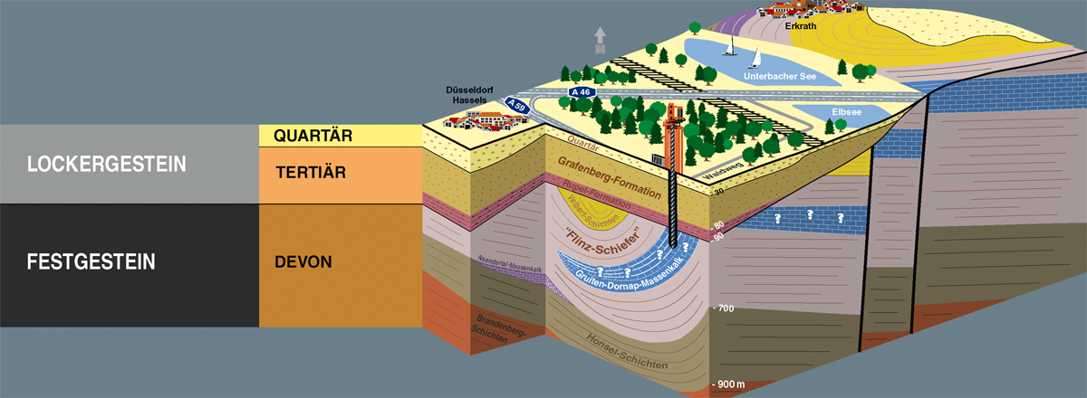 Kernbohrung Düsseldorf-Hassels: Blockbild des prognostizierten Untergrundes