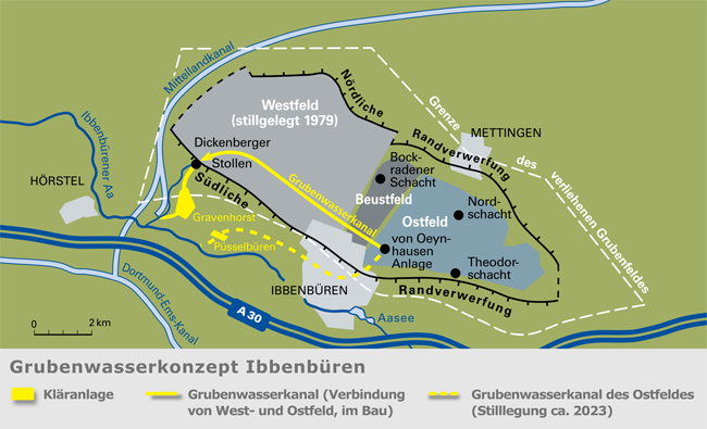 Einleitstellen von Grubenwasser in Ibbenbüren