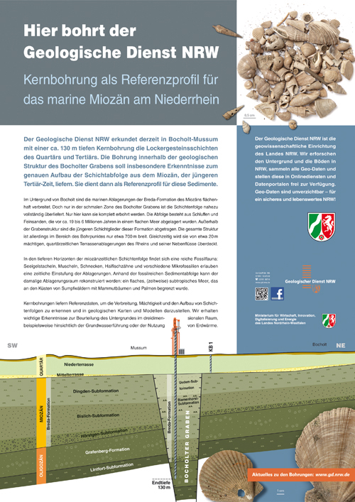 Poster zur Kernbohrung Bocholt-Mussum
