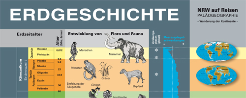 Poster Erdgeschichte im Überblick