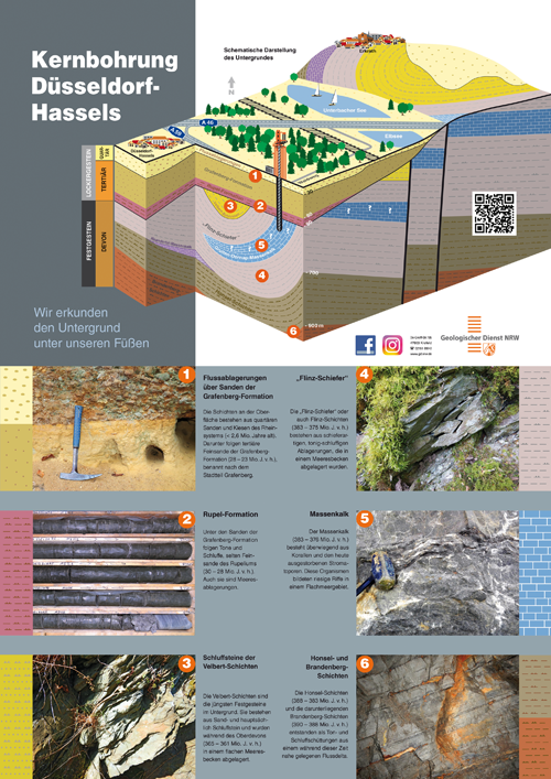 Poster zur Kernbohrung Düsseldorf-Hassels