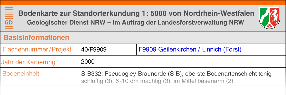 Auschnitt einer Online-Abfrage aus der Bodenkarte zur Forstlichen Standortkartierung 1 : 5 000