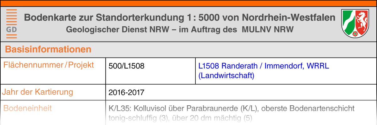 Ausschnitt einer Online-Abfrage aus der Bodenkarte zur Landwirtschaftlichen Standortkartierung 1 : 5 000