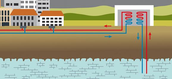 Schema zur hydrothermalen Geothermie