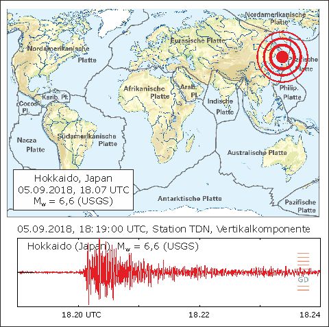 Epizentrum des Erdbebens und Seismogramm (Ersteinsatz) an der Station Todenfeld (TDN)