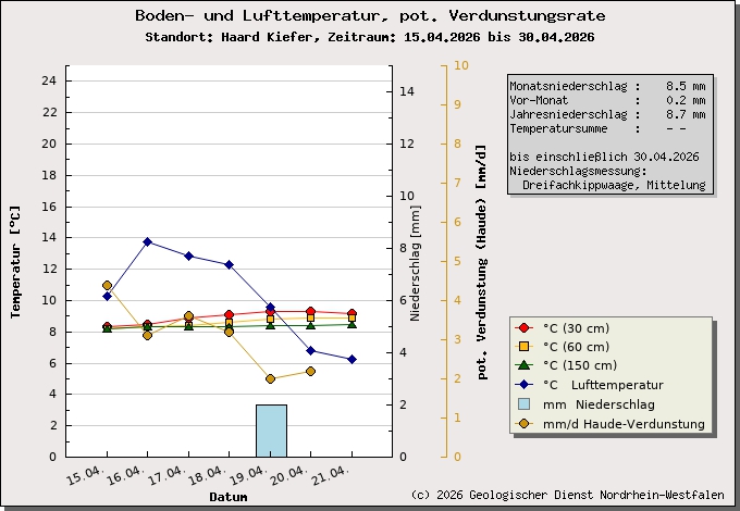 https://www.gd.nrw.de/wms_html/POI_boden_wms/image/%23A20012-bt.jpg