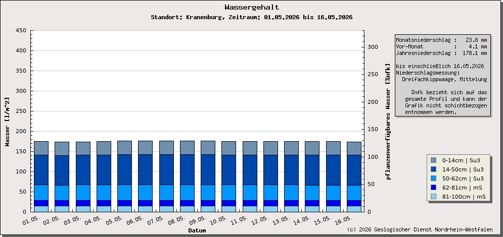 https://www.gd.nrw.de/wms_html/POI_boden_wms/image/%23A2005C-wa.jpg