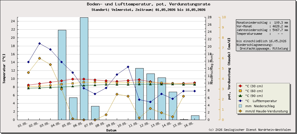 https://www.gd.nrw.de/wms_html/POI_boden_wms/image/%23A22080-bt.jpg