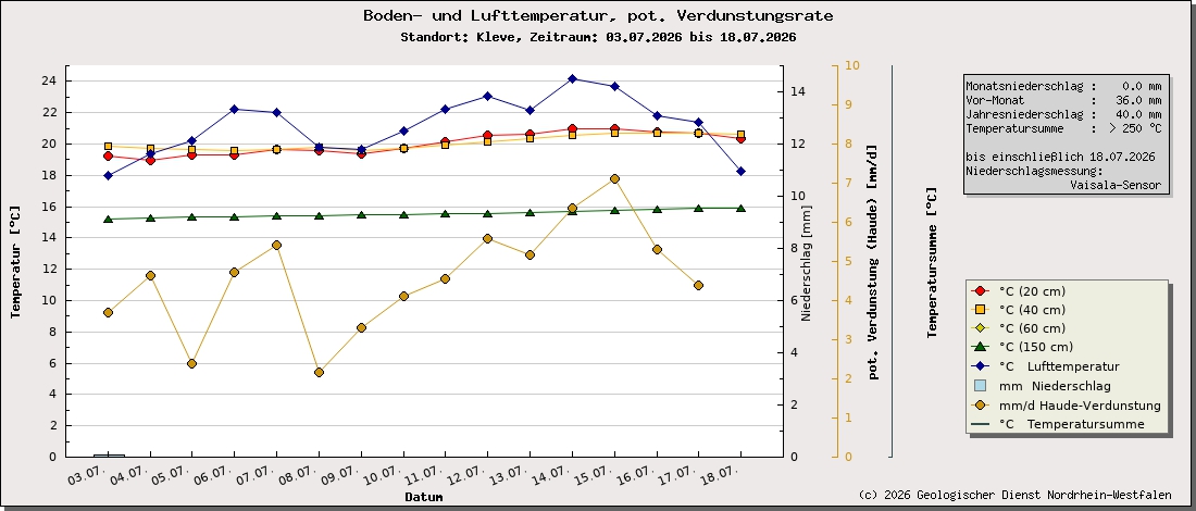 https://www.gd.nrw.de/wms_html/POI_boden_wms/image/1002-bt.jpg