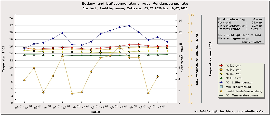 https://www.gd.nrw.de/wms_html/POI_boden_wms/image/1005-bt.jpg