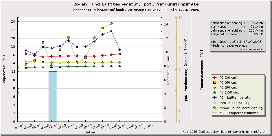 https://www.gd.nrw.de/wms_html/POI_boden_wms/image/1006-bt.jpg