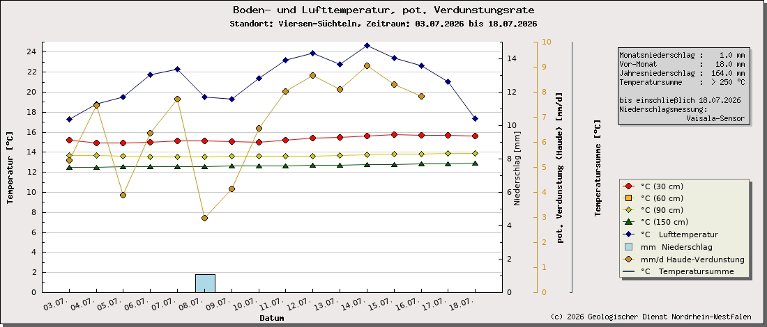 https://www.gd.nrw.de/wms_html/POI_boden_wms/image/1007-bt.jpg
