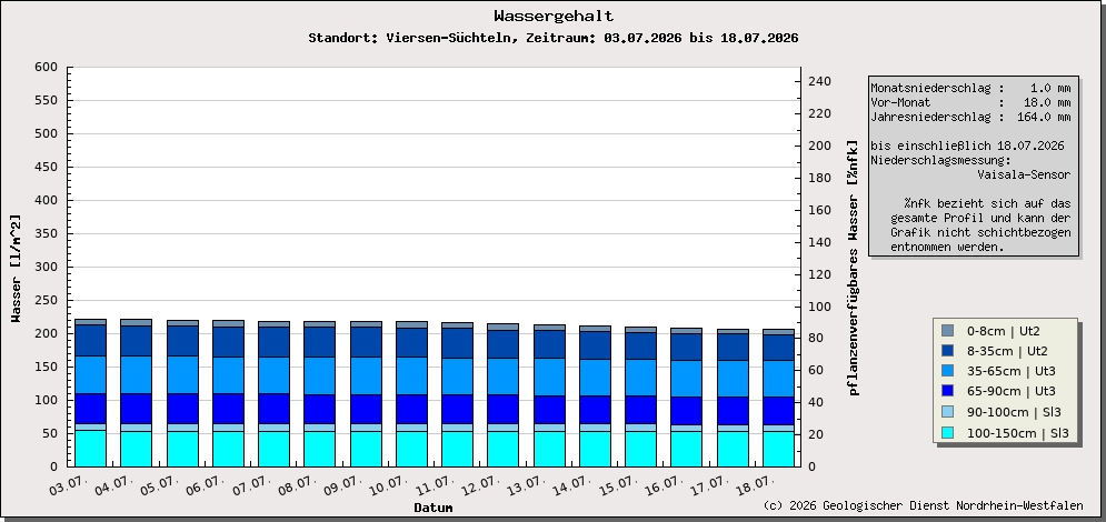 https://www.gd.nrw.de/wms_html/POI_boden_wms/image/1007-wa.jpg