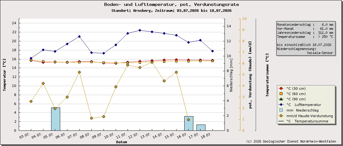 https://www.gd.nrw.de/wms_html/POI_boden_wms/image/1008-bt.jpg