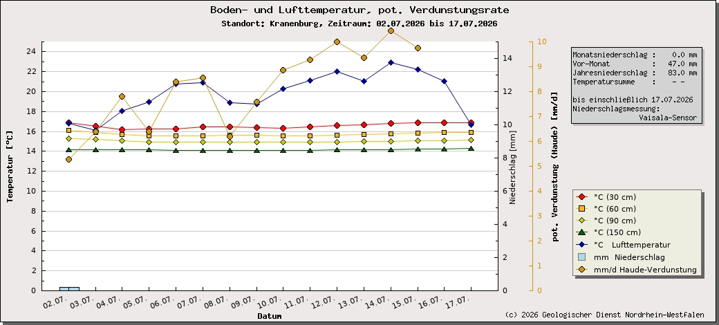 https://www.gd.nrw.de/wms_html/POI_boden_wms/image/2001-bt.jpg