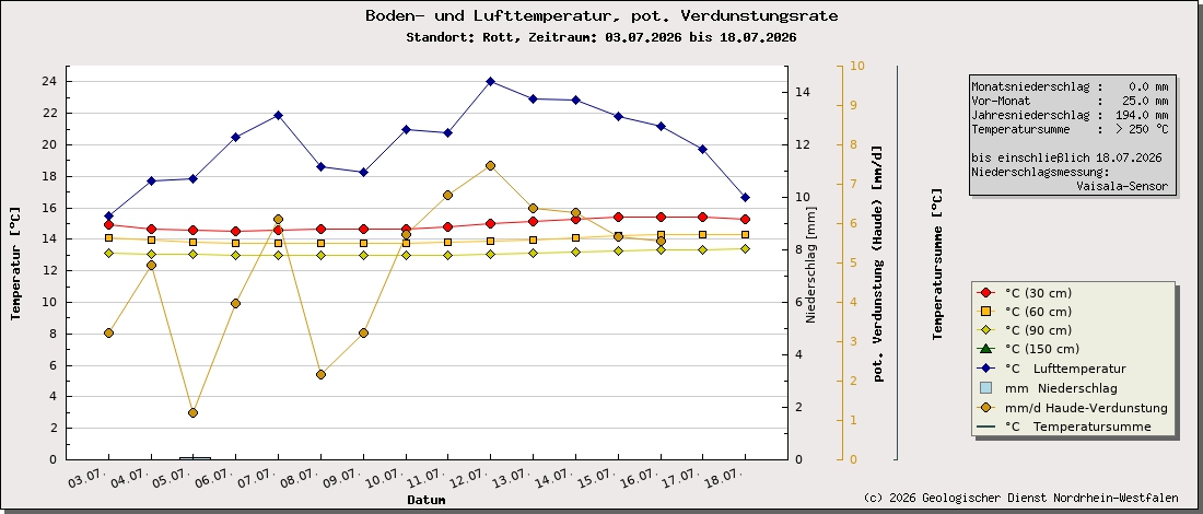 https://www.gd.nrw.de/wms_html/POI_boden_wms/image/2002-bt.jpg
