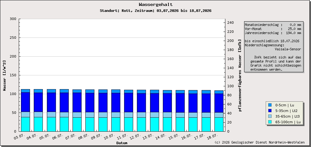 https://www.gd.nrw.de/wms_html/POI_boden_wms/image/2002-wa.jpg
