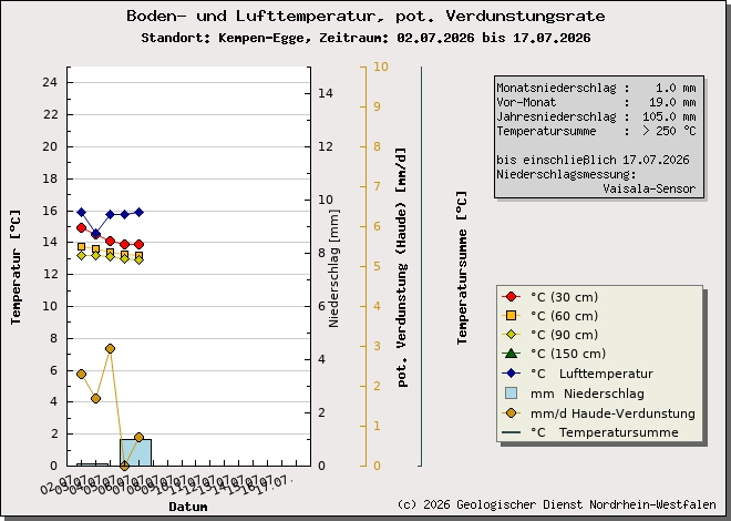 https://www.gd.nrw.de/wms_html/POI_boden_wms/image/2003-bt.jpg