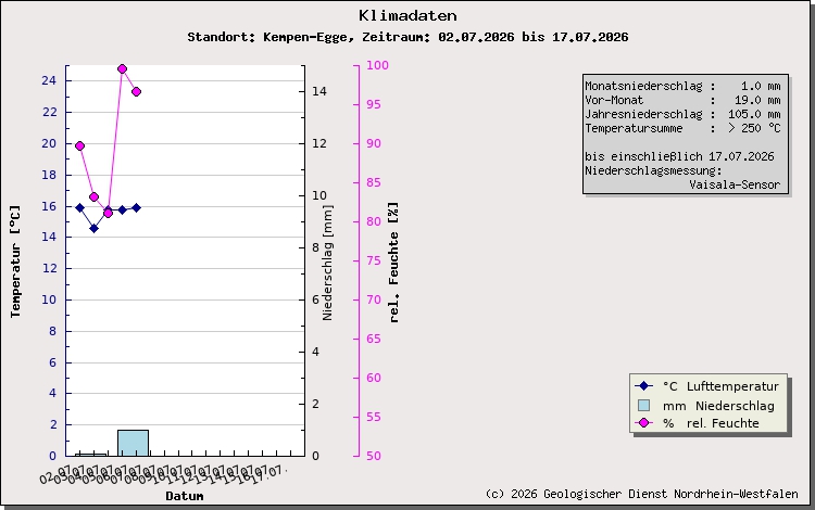 https://www.gd.nrw.de/wms_html/POI_boden_wms/image/2003-va.jpg