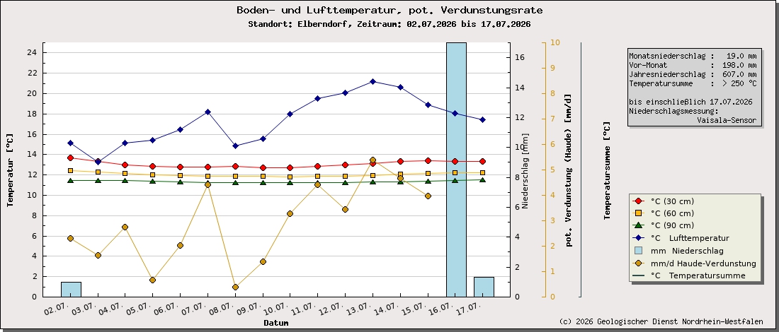 https://www.gd.nrw.de/wms_html/POI_boden_wms/image/2004-bt.jpg