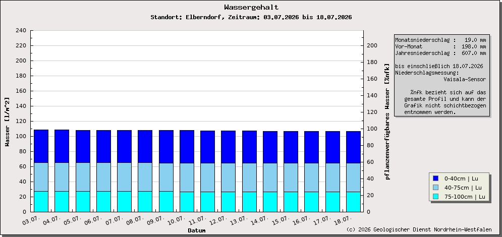 https://www.gd.nrw.de/wms_html/POI_boden_wms/image/2004-wa.jpg
