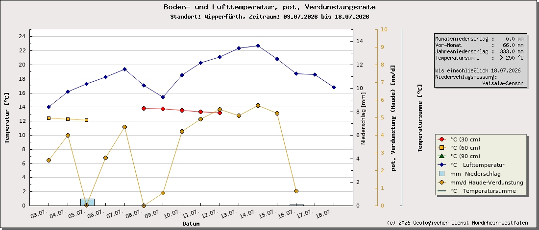 https://www.gd.nrw.de/wms_html/POI_boden_wms/image/2005-bt.jpg