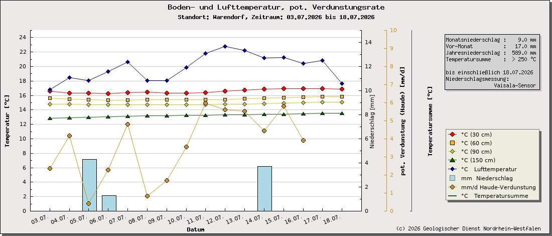 https://www.gd.nrw.de/wms_html/POI_boden_wms/image/2006-bt.jpg