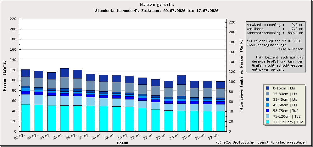 https://www.gd.nrw.de/wms_html/POI_boden_wms/image/2006-wa.jpg
