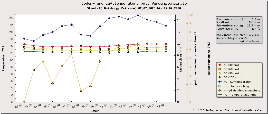 https://www.gd.nrw.de/wms_html/POI_boden_wms/image/2007-bt.jpg