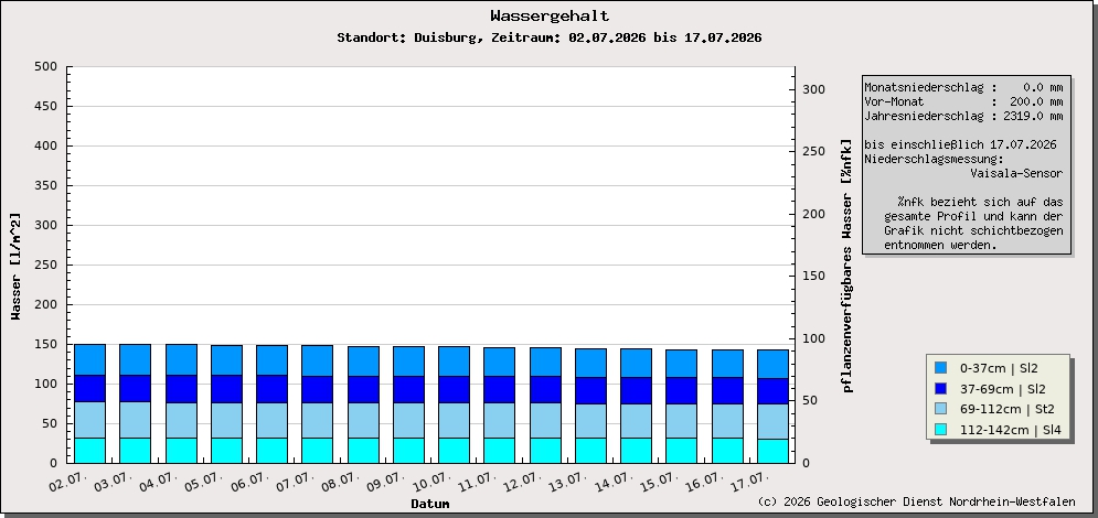 https://www.gd.nrw.de/wms_html/POI_boden_wms/image/2007-wa.jpg