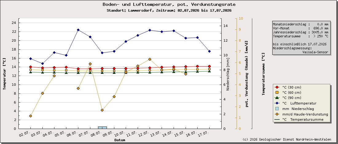 https://www.gd.nrw.de/wms_html/POI_boden_wms/image/2008-bt.jpg