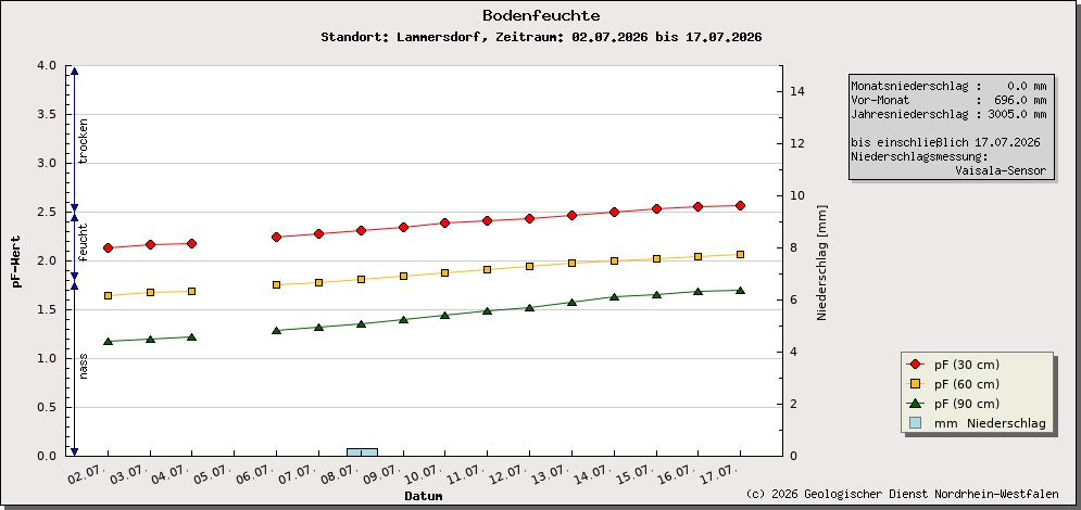 https://www.gd.nrw.de/wms_html/POI_boden_wms/image/2008-pf.jpg